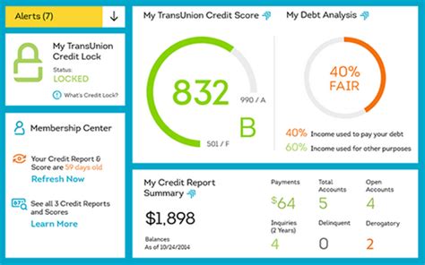 cost of transunion credit monitoring.